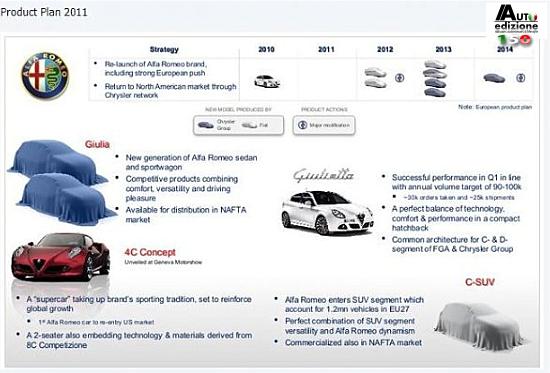 Alfa-Romeo-productieplan