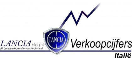 Verkoopcijfers Lancia