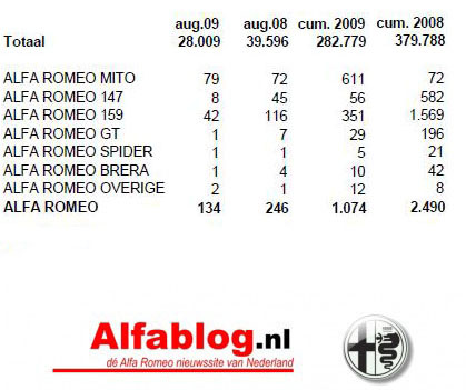 Verkoopcijfers-NL